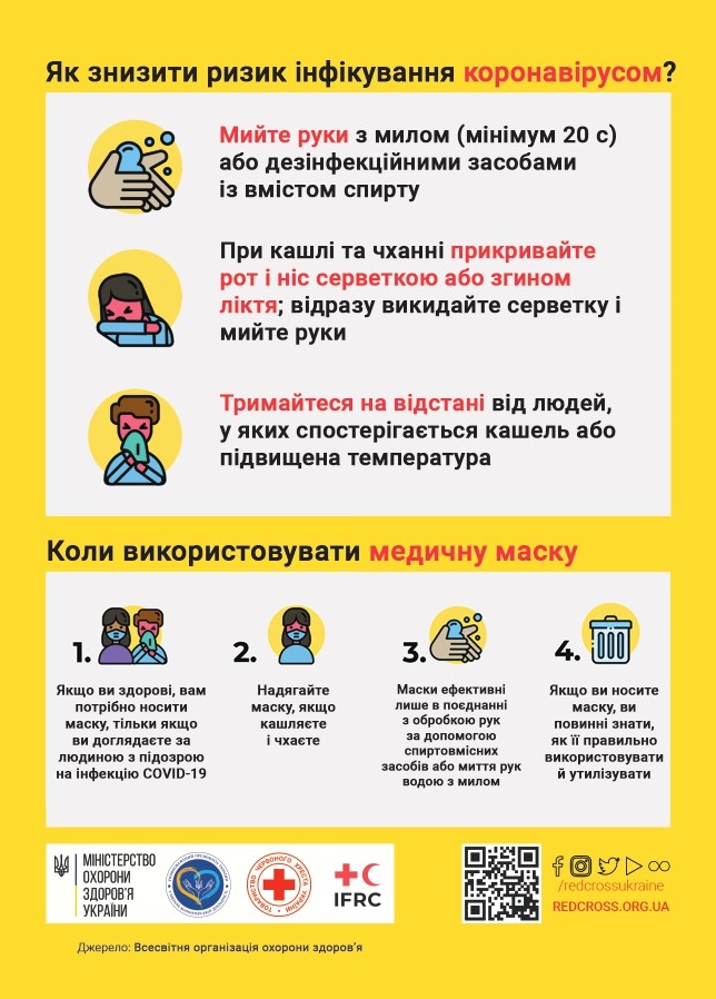 Профілактичні заходи проти коронавірусу