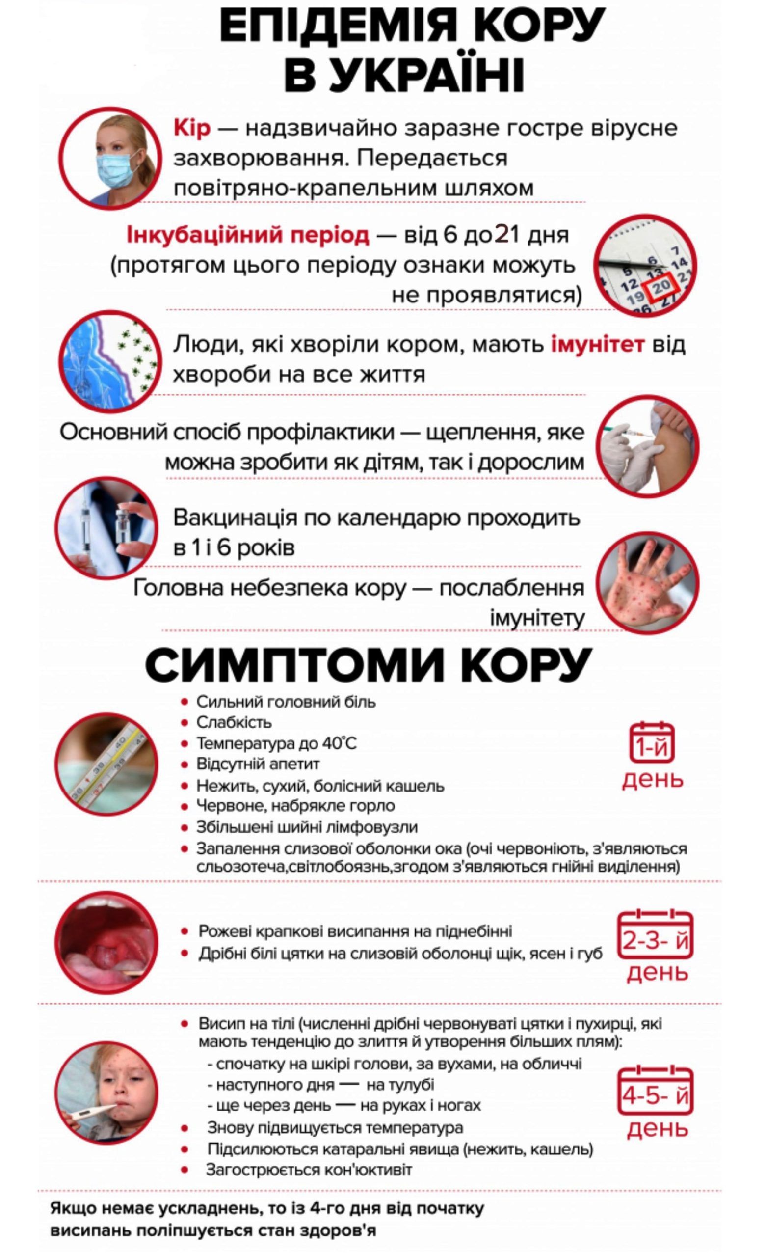 Епідемія кору в Україні