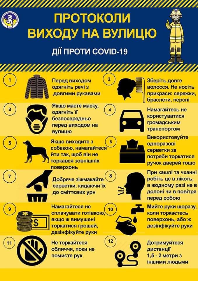 Дії проти CJVID-19