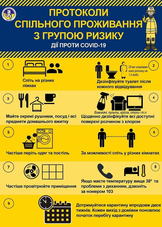 Дії проти CJVID-19