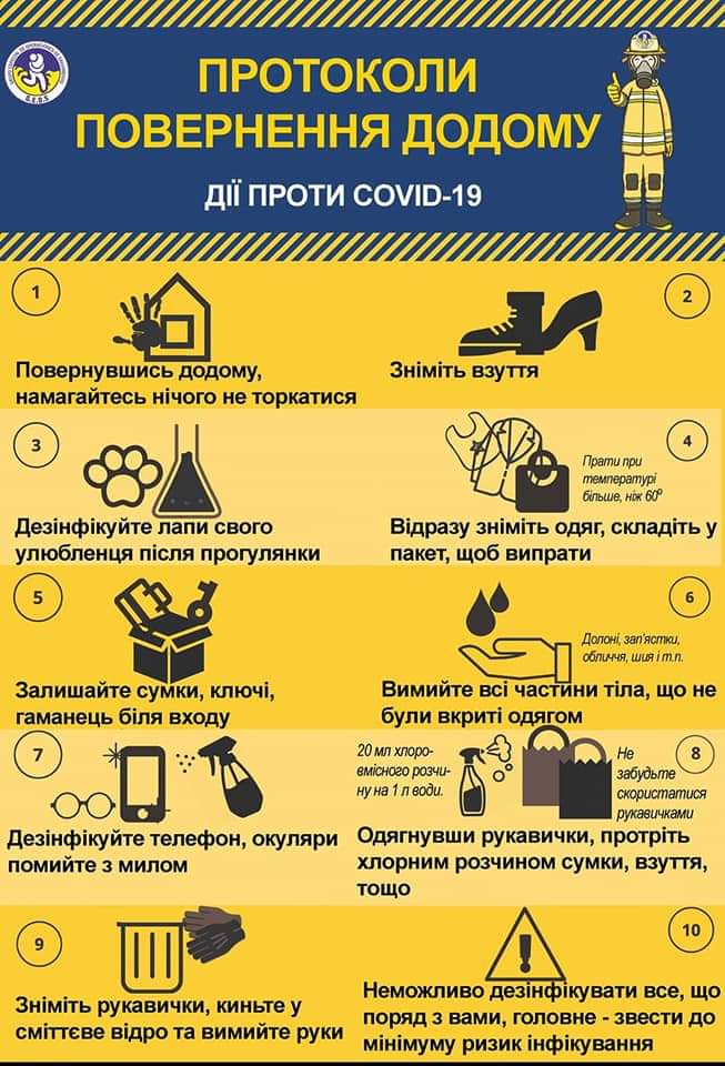 Дії проти CJVID-19