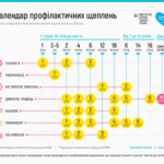 7 фактів про вакцинацію, які можуть врятувати ваше життя