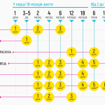 Рутинна вакцинація – це важливо!