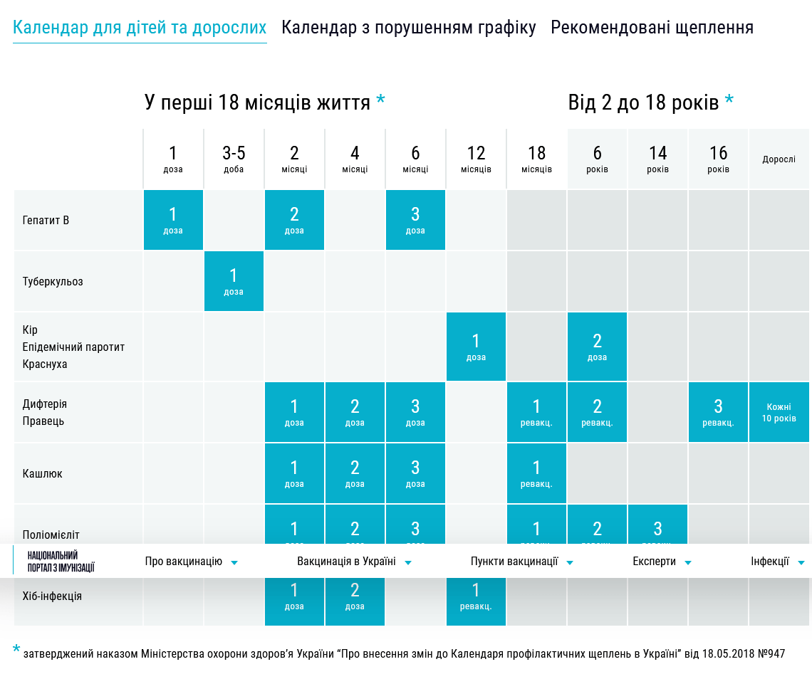 Український тиждень імунізації - 2023