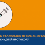 В Україні триває загальнонаціональна кампанія з "наздоганяючої вакцинації" проти кору для дітей