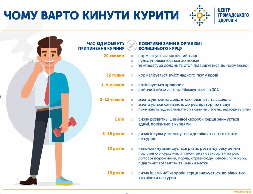 Тютюн вбиває майже половину тих, хто курить