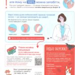 Важливо знати про сказ