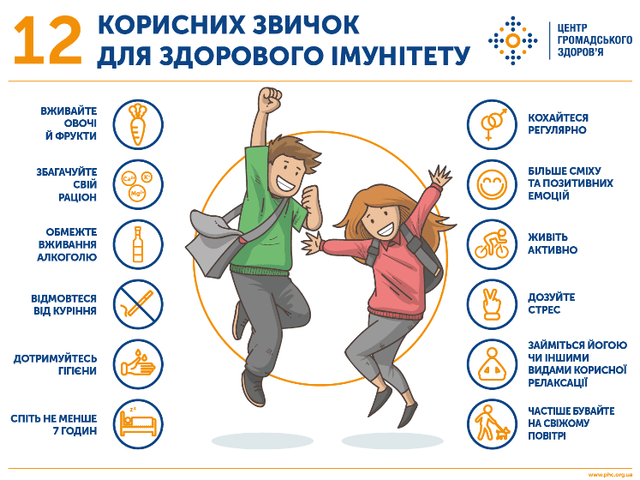 Всесвітній день імунітету